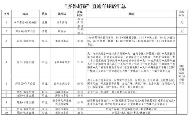 通车, cn, 为方便各区
