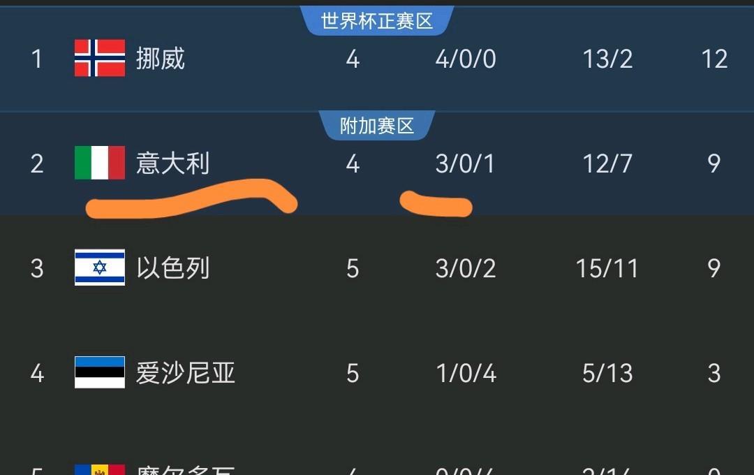 上届季军, src, 结果上半场