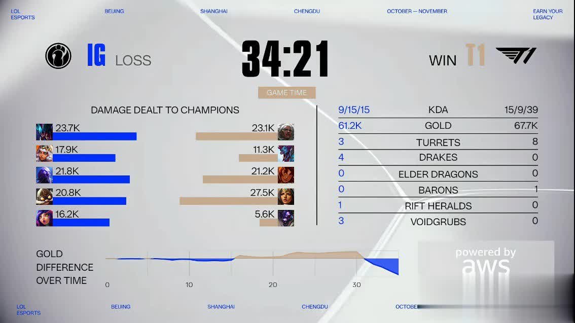 灭IG, 拿下电龙魂, 蔚失误被抓